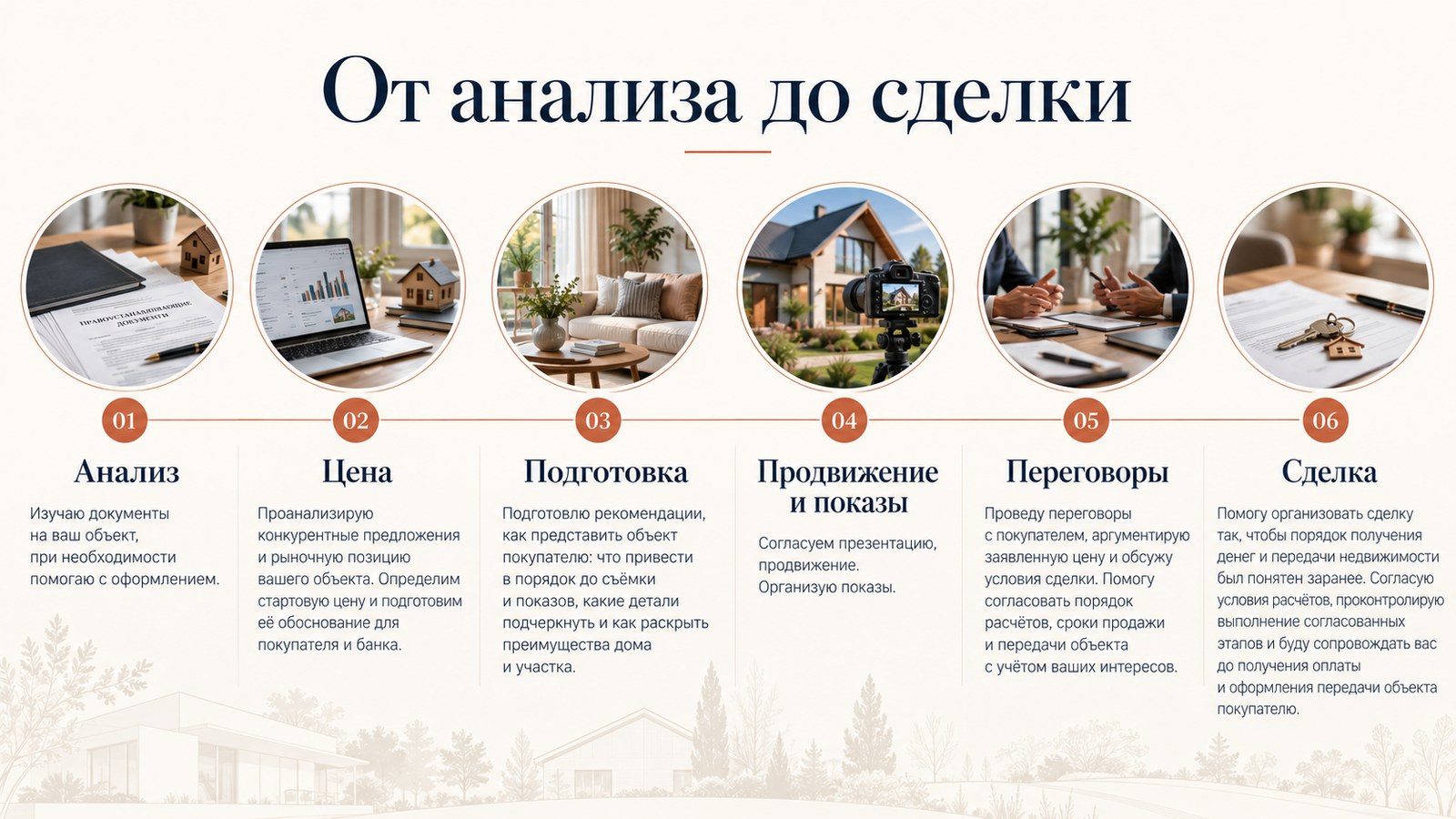 От анализа до сделки