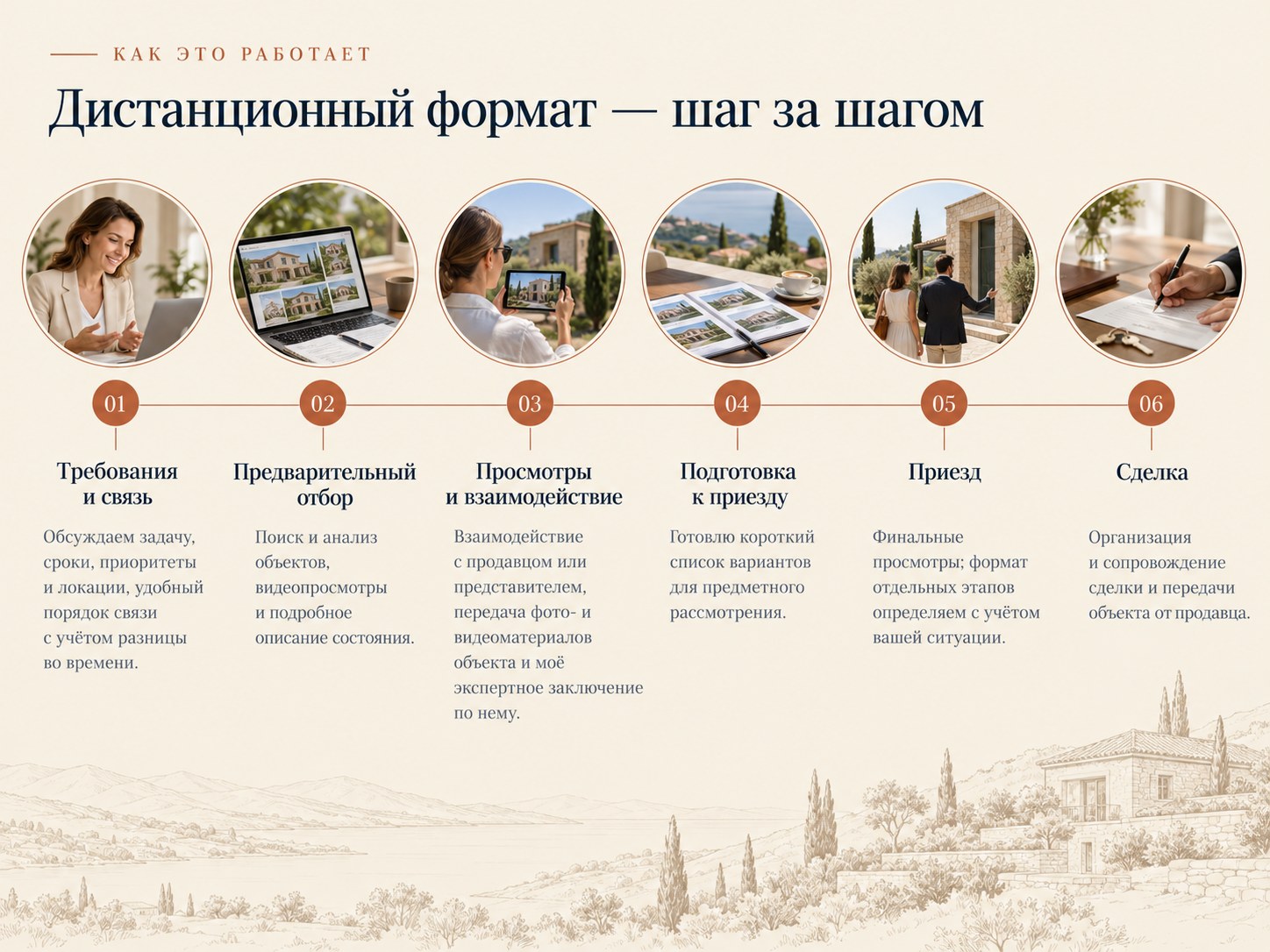 Дистанционный формат — шаг за шагом